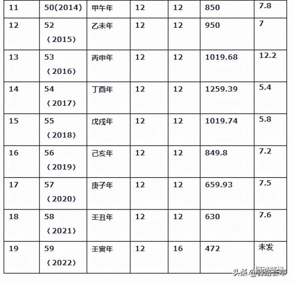 評析:編年生肖小本發行量,小本減少到400多萬就不會打折了嗎? 評析:編年生肖小本發行量,小本減少到400多萬就不會打折了嗎?
