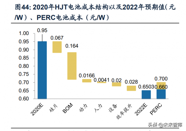 機械行業深度研究及2022年投資策略：順勢而為
