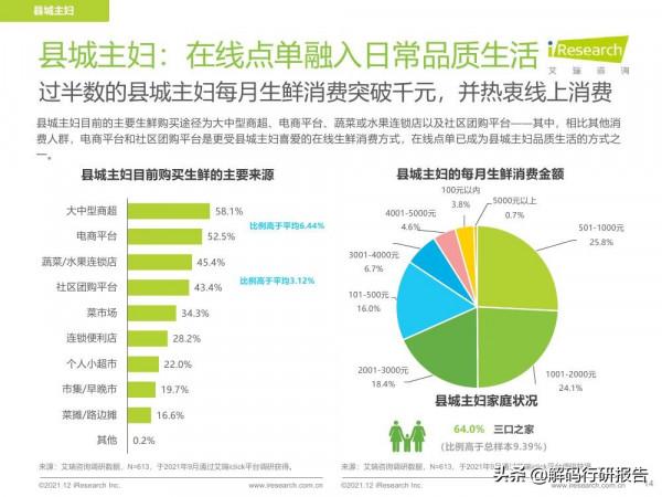 2021年縣城生鮮消費升級報告 2021年縣城生鮮消費升級報告