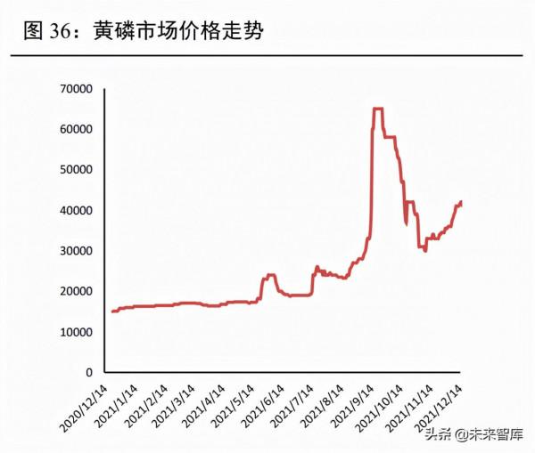 化工行業研究：景氣週期持續，化工新材料助推新舊動能轉換