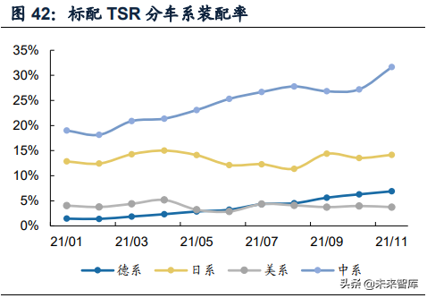 智慧汽車行業專題研究：從滲透率看智慧化程序