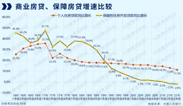剛剛，傳來5大訊號！房地產利好又來了