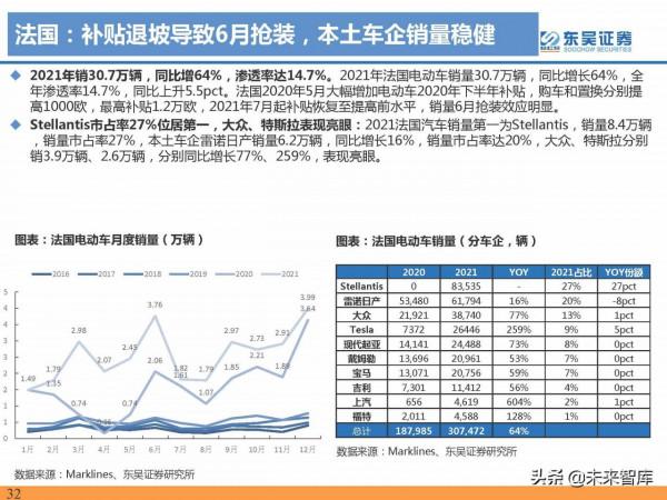 2021年電動汽車行業資料總結：電動化趨勢明確，國內鋰電龍頭崛起