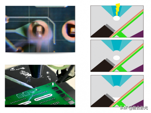 鐳射焊錫機在手機攝像頭中的焊接工藝