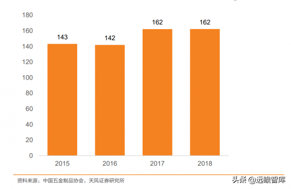 穩居世界手工具行業前列，巨星科技：持續專注，將獲得更多份額