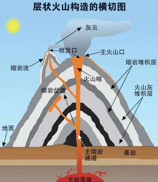 日本富士山噴火口數猛增！湯加火山會導致它大爆發？噴了會咋樣？