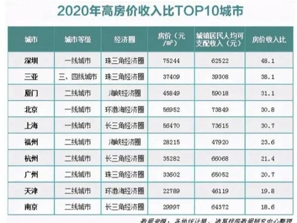 &OpenCurlyDoubleQuote;二次房改&rdquo;來了？北大教授提出&OpenCurlyDoubleQuote;新方案&rdquo;，兩類人受益