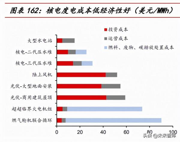 電力與新能源行業113頁深度報告：將成長進行到底