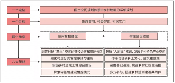 分享∣實用性村莊規劃的探討與具體做法 分享∣實用性村莊規劃的探討與具體做法