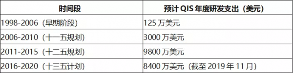 中美量子技術產業評估 中美量子技術產業評估