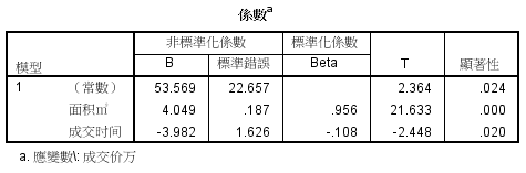 北京房價探秘16—朝陽京通苑