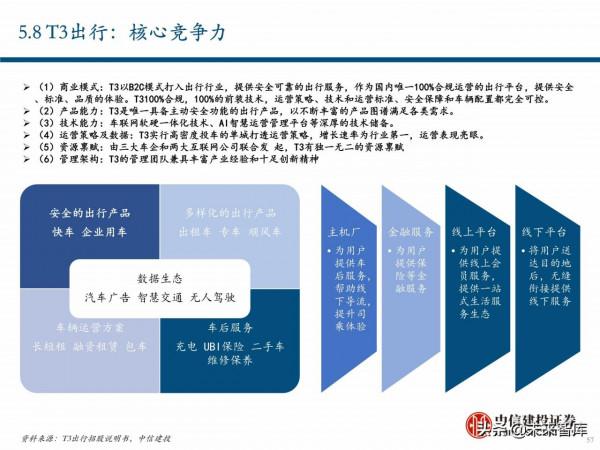 出行服務行業深度報告:後網約車時代將如何演繹? 出行服務行業深度報告:後網約車時代將如何演繹?