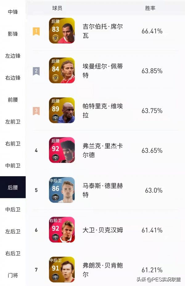 11月勝率出爐!“拉納爾多”登頂天梯!精選略倫特有待商榷 11月勝率出爐!“拉納爾多”登頂天梯!精選略倫特有待商榷