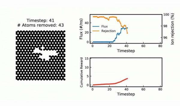利用人工智慧為世界提供飲用水 利用人工智慧為世界提供飲用水