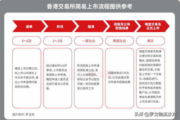快狗打車迎來新年開門紅 2022年再迎物流企業上市井噴期