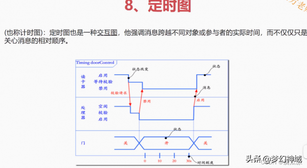 軟考資訊系統專案管理師2022_資訊化與資訊系統2 軟考資訊系統專案管理師2022_資訊化與資訊系統2