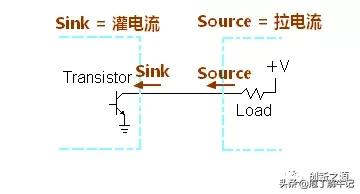 什麼是拓撲？（知識搬運工1）