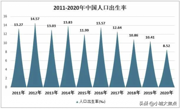 出生率再創新低，教授提議不生孩子下調福利，網友反嘲：我不在乎