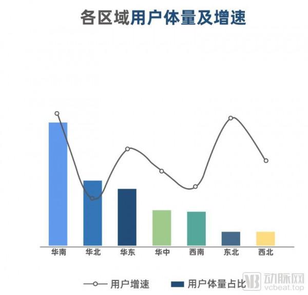 仍將重心放線上下？分析32家特醫企業78款產品，我們發現了這些趨勢