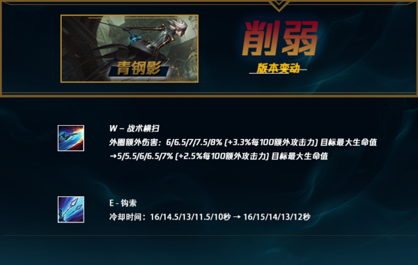 致命節奏再調整，大天使之杖全面加強