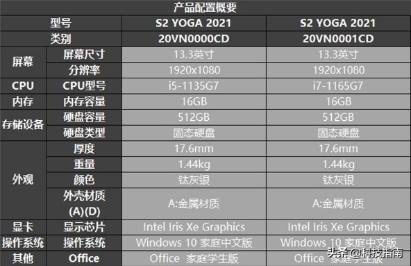 好物推薦第九期：LED落地地球儀、vivoT1手機與360度旋轉觸控本