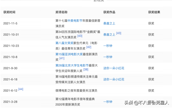 金雞獎“發大水”,易烊千璽、劉浩存搶影帝影后,他們夠格嗎? 金雞獎“發大水”,易烊千璽、劉浩存搶影帝影后,他們夠格嗎?