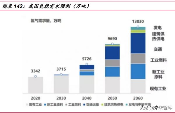 電力與新能源行業113頁深度報告：將成長進行到底