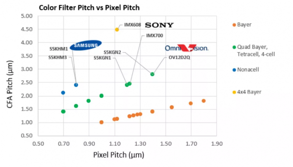 繼續聊聊CMOS，一個永遠也無法忽視的影象專有名詞