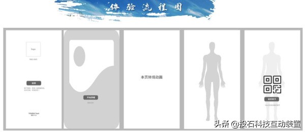 投石穿越拍照機互動裝置 投石穿越拍照機互動裝置