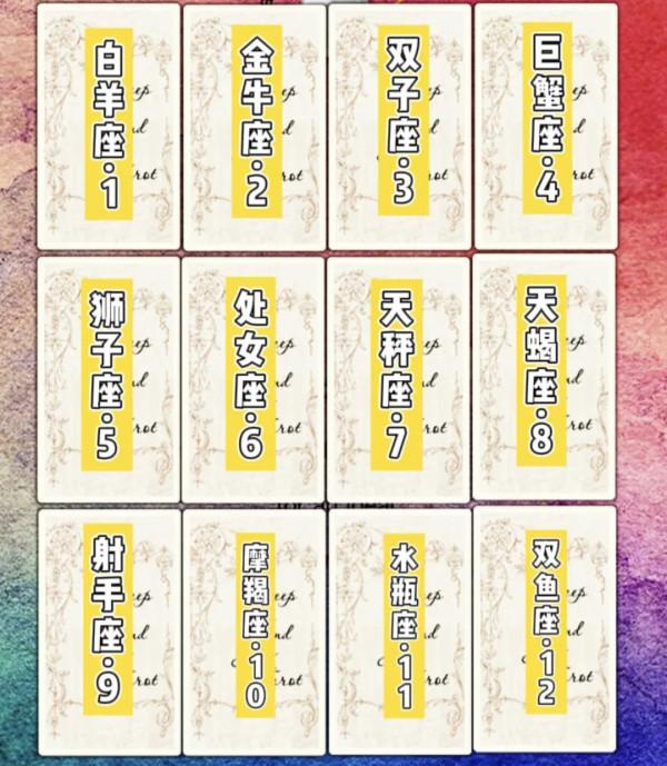 十二星座1月份運勢（2022）