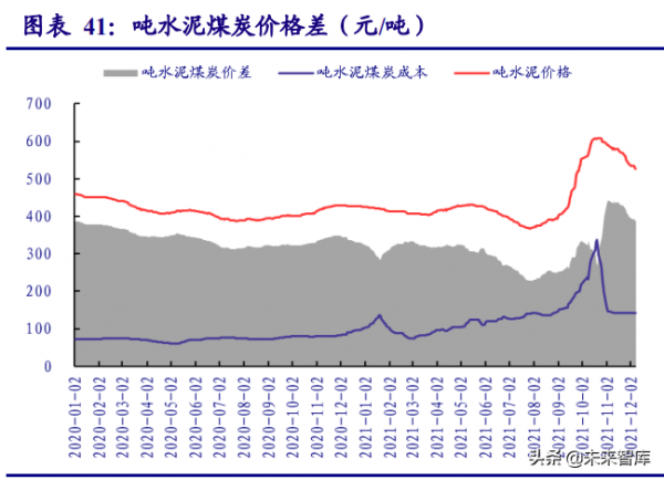 非金屬材料行業研究：新材料助力節能低碳轉型，未來成長可期