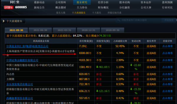 中藥行業走勢研判和拆解