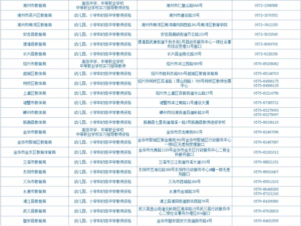 浙江省2021下半年中小學教師資格證認定公告