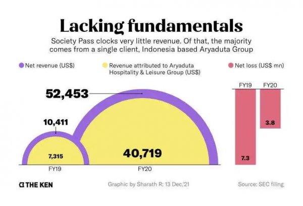首家越南公司登陸美股，但它的大麻煩才開始