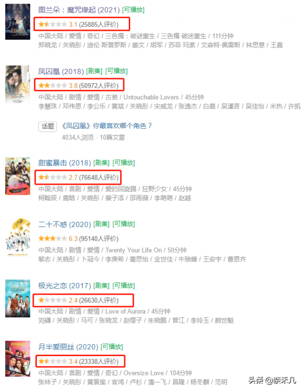 流水的“四小花旦”，鐵打的關曉彤