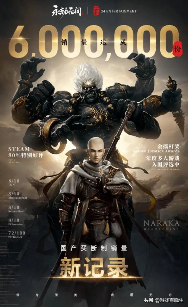 我們根據全世界點選榜單，總結了2021年最熱門的主機類遊戲