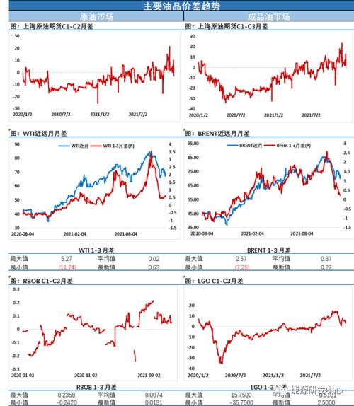 天然氣瘋漲超20%!歐洲能源危機再次爆發,油也興奮 天然氣瘋漲超20%!歐洲能源危機再次爆發,油也興奮