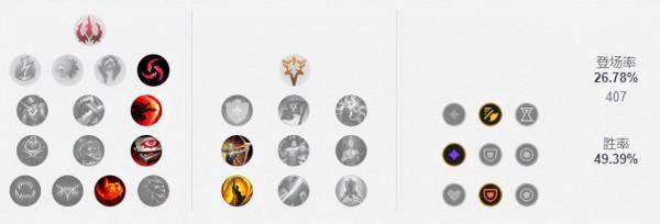 11.24三大高勝率英雄推薦！巖雀小丑領銜制勝