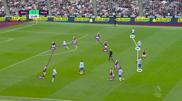 覆盤西漢姆1:2曼聯,C羅師徒連場進球,曼聯找到了進攻的主心骨 覆盤西漢姆1:2曼聯,C羅師徒連場進球,曼聯找到了進攻的主心骨