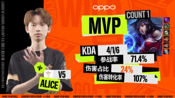 首輪突圍賽V5殺出重圍，SN最終遺憾離場