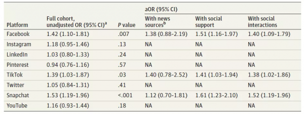 哈佛醫學院新研究：常刷短影片、上社交媒體，可能更容易抑鬱？