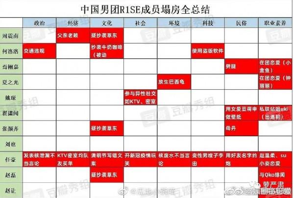 張子楓疑似戀上同班同學，全民黃磊附體了