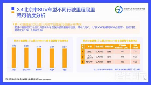 獨家研報 | 北京市5月份新能源車型里程可信度分析 獨家研報 | 北京市5月份新能源車型里程可信度分析