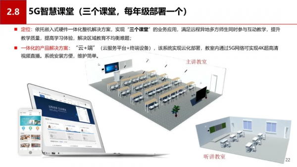 中小學智慧校園資訊化建設方案
