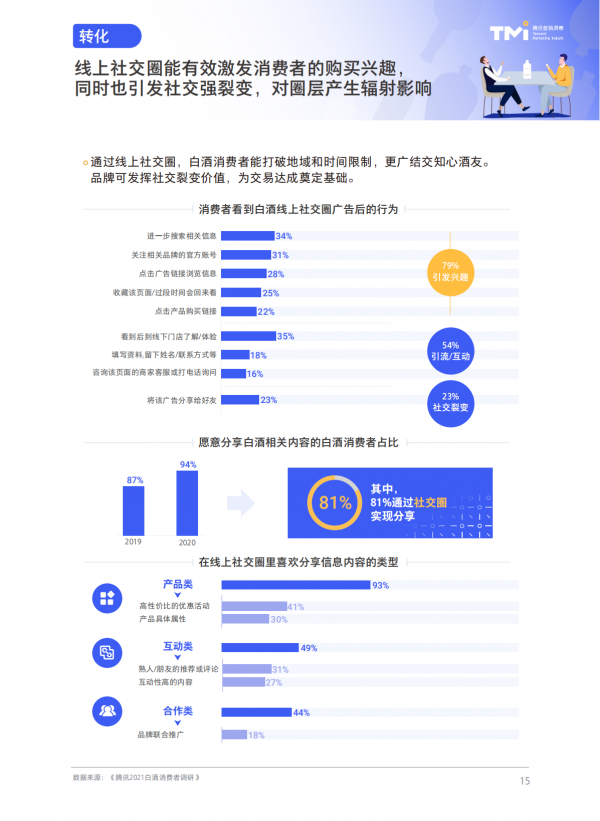 騰訊2021白酒行業數字營銷洞察白皮書