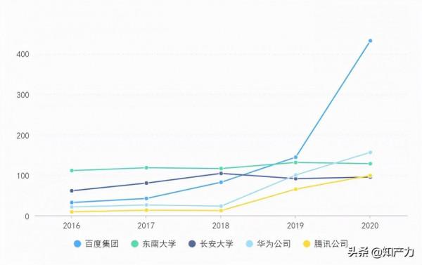 專利引擎驅動下，智慧交通行業加速駛入未來