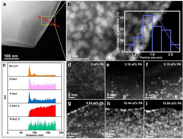 配圖美如畫,妥妥的顏值控!復旦大學孔彪課題組再發奈米頂刊 配圖美如畫,妥妥的顏值控!復旦大學孔彪課題組再發奈米頂刊