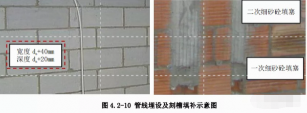 砌體工程細部工藝處理及控制，保證你看有所得