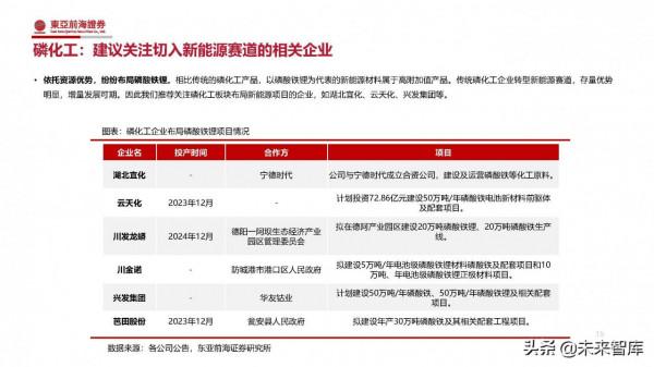 化工行業2022年投資策略：緊扣“碳中和”、把握週期下的成長