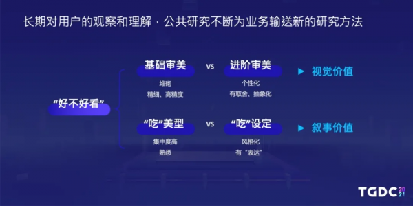 騰訊互娛自研業務用研負責人勞姍姍:如何正確解碼使用者需求? 騰訊互娛自研業務用研負責人勞姍姍:如何正確解碼使用者需求?